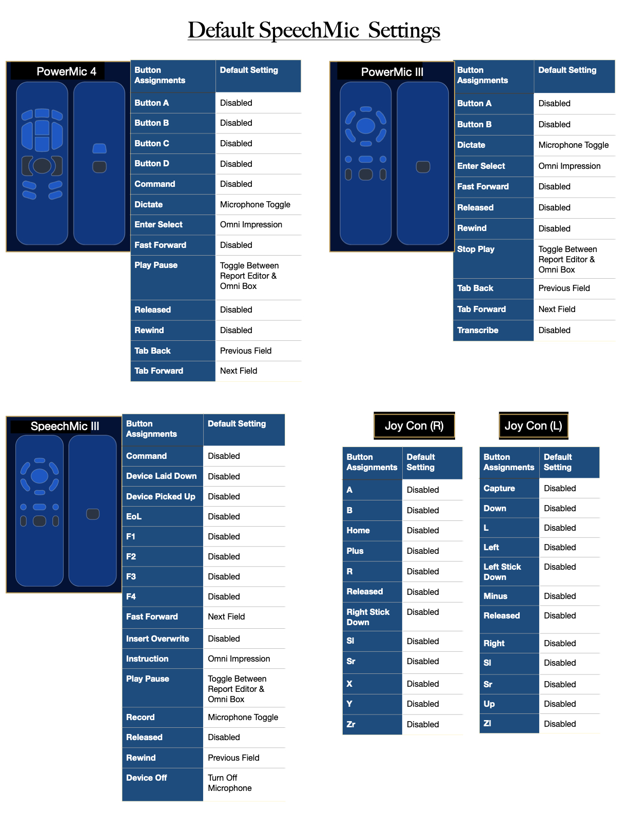 Defualt SpeechMic Settings 2.1.jpeg